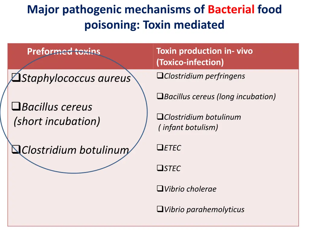 major pathogenic mechanisms of bacterial food