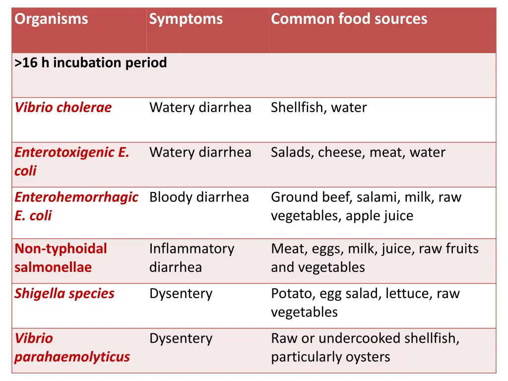 organisms