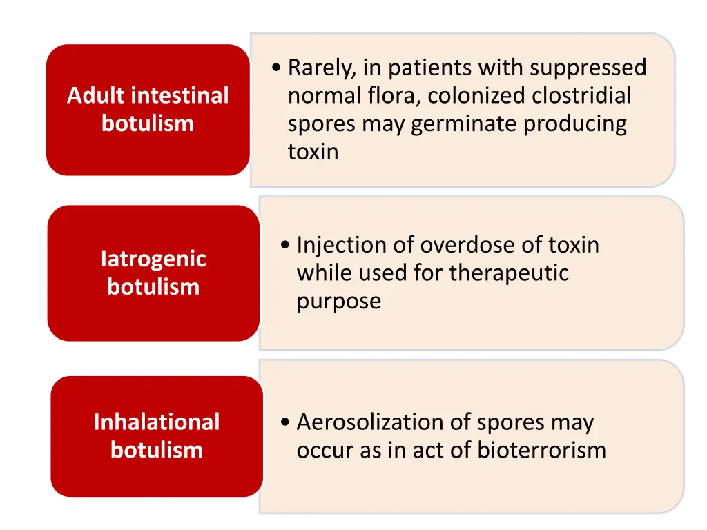 rarely in patients with suppressed normal flora
