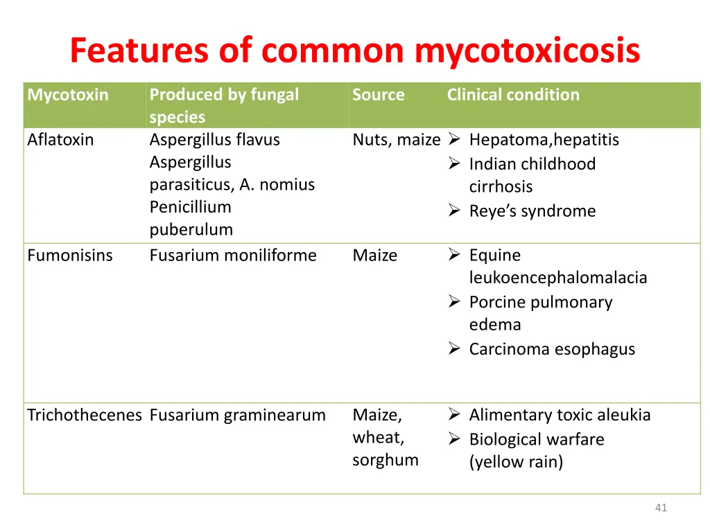 features of common mycotoxicosis