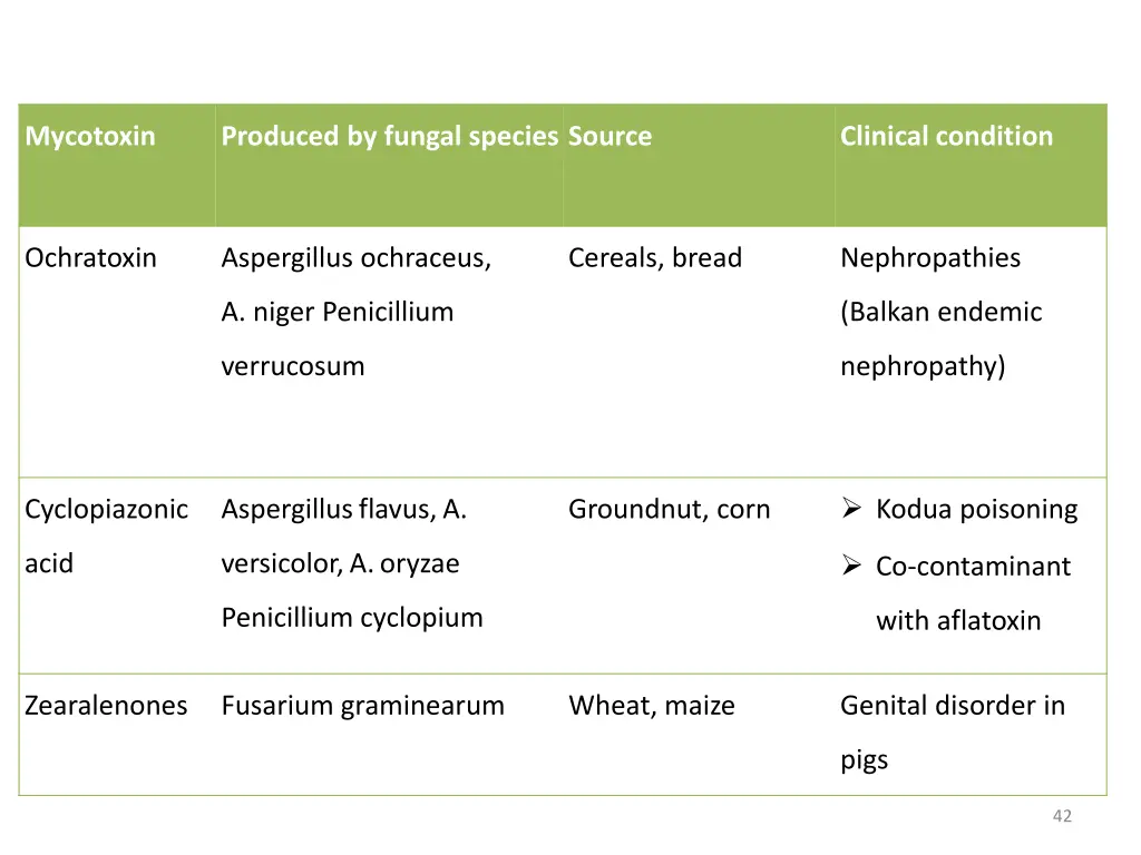 mycotoxin