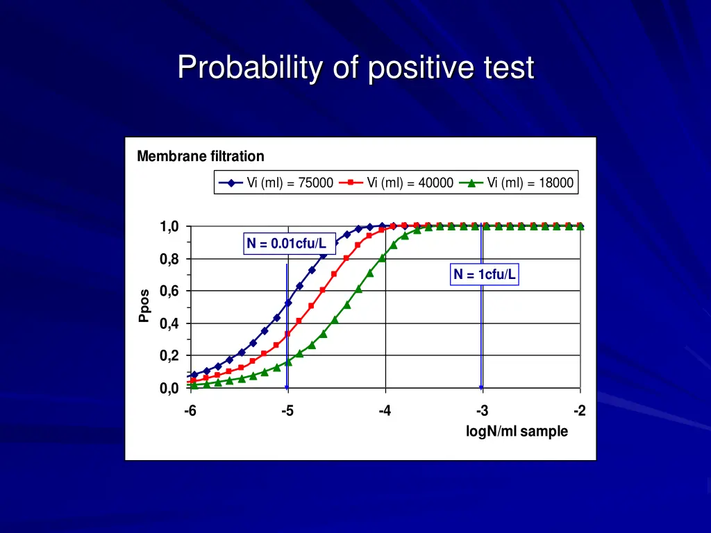 probability of positive test 1