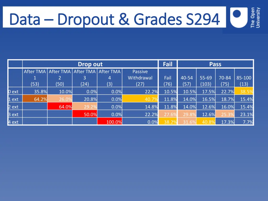 data data dropout grades s294 dropout grades s294