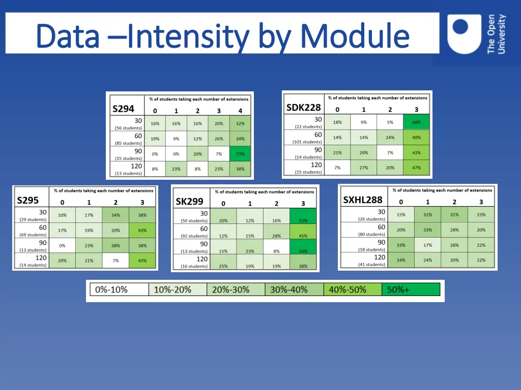 data data intensity by module intensity by module