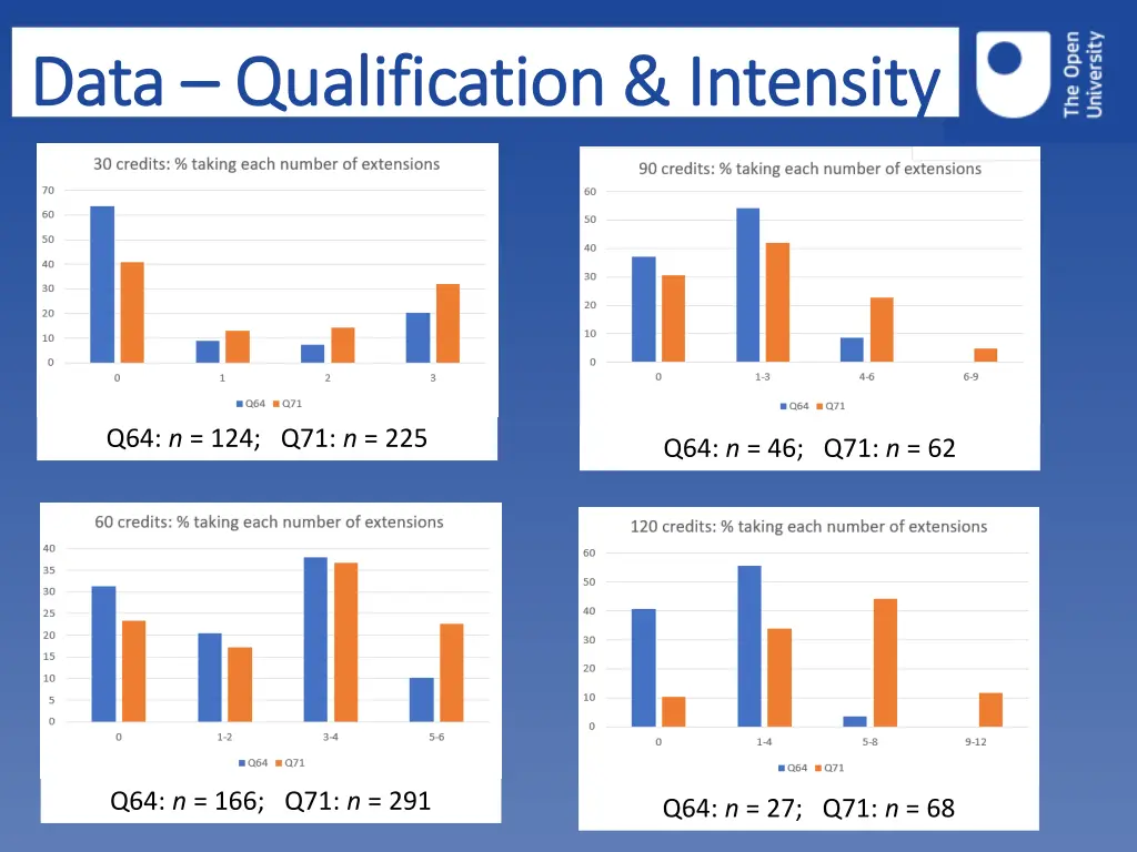 data data qualification intensity qualification
