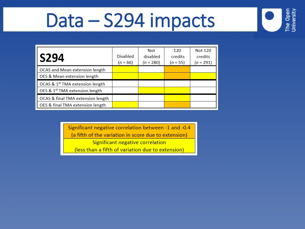 data data s294 impacts s294 impacts