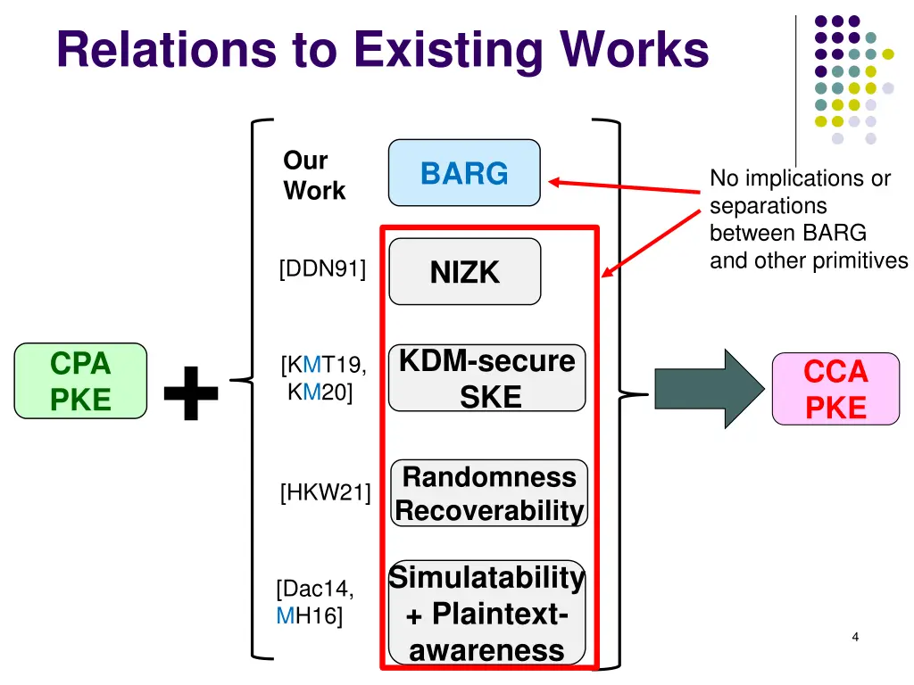 relations to existing works