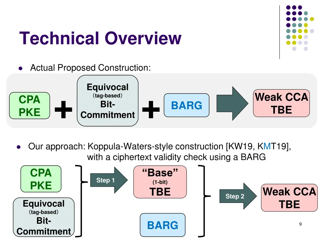 technical overview 1