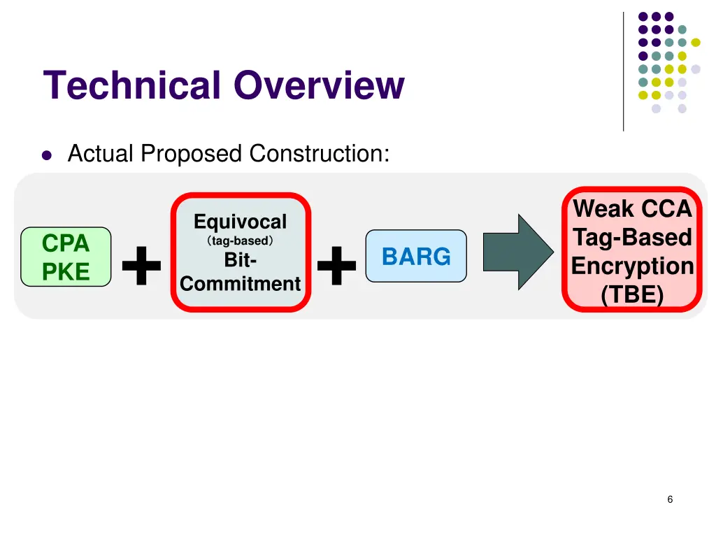 technical overview