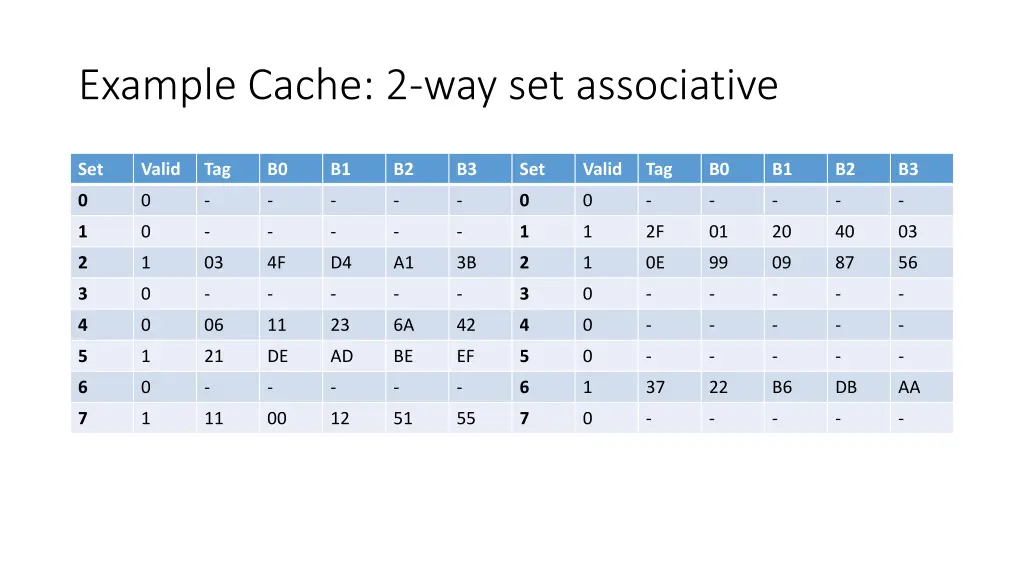example cache 2 way set associative
