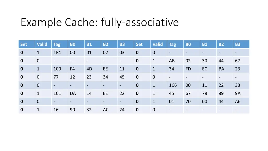 example cache fully associative