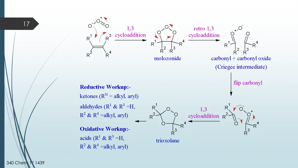 slide17
