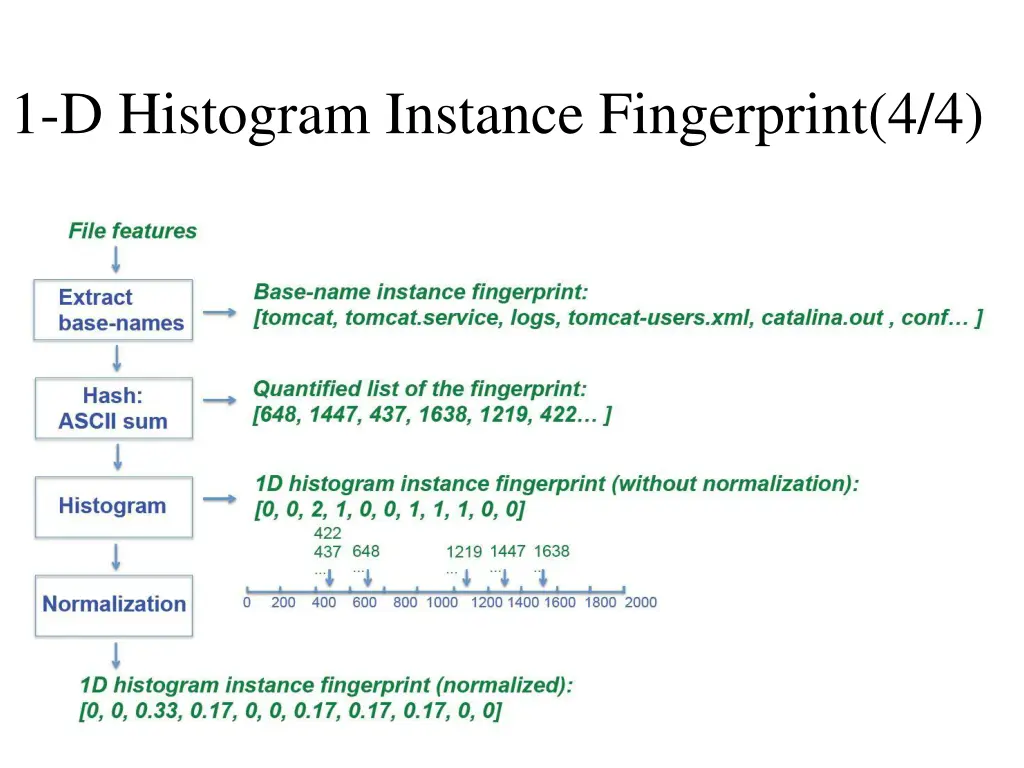 1 d histogram instance fingerprint 4 4