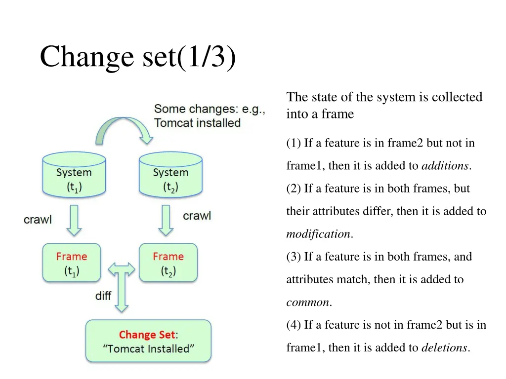 change set 1 3