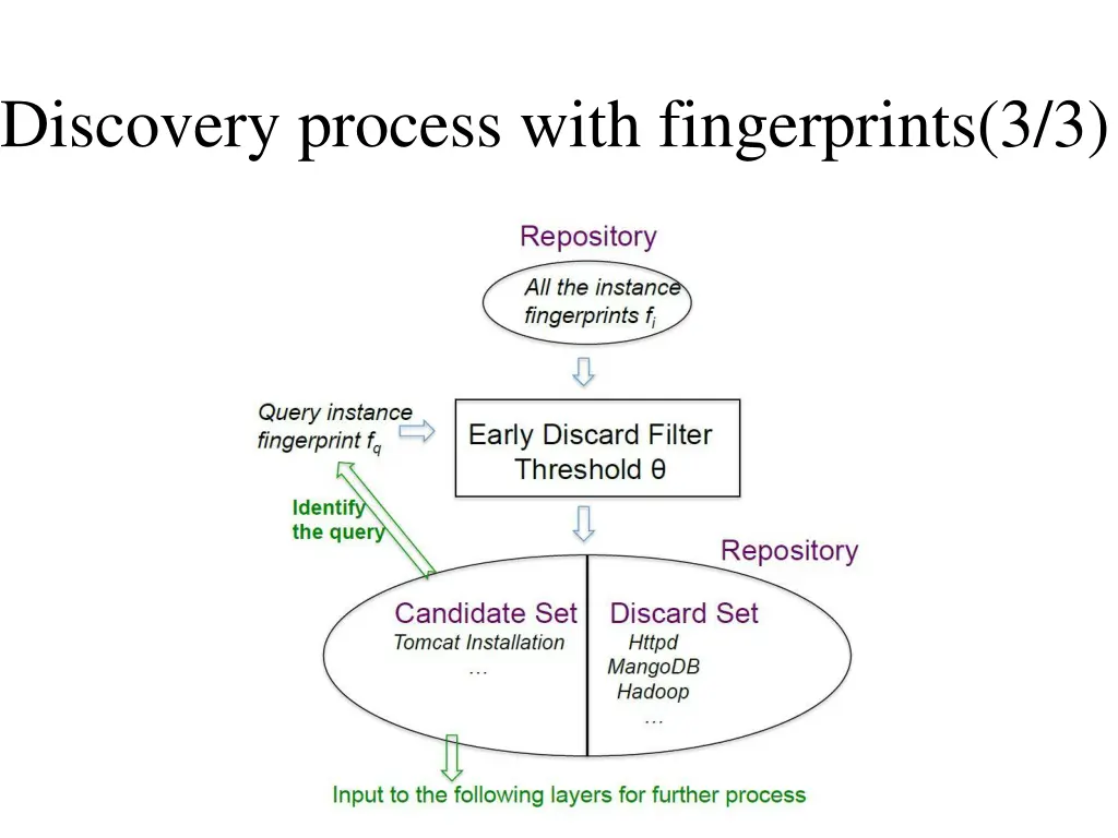 discovery process with fingerprints 3 3