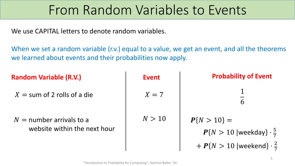 from random variables to events