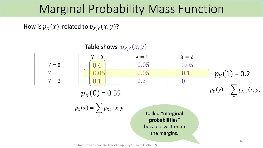 marginal probability mass function