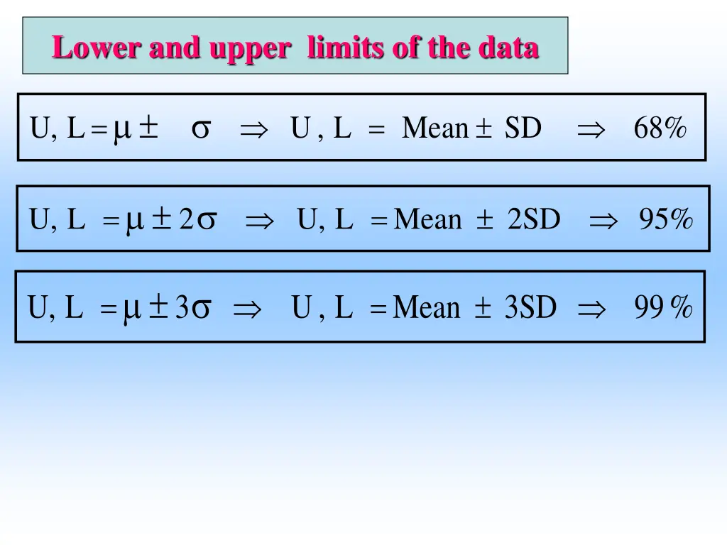 lower and upper limits of the data