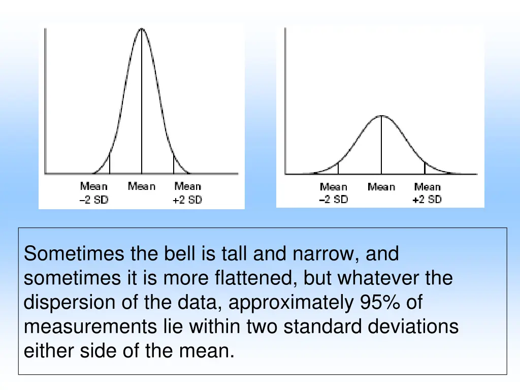 sometimes the bell is tall and narrow