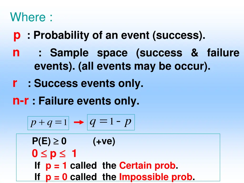 where p probability of an event success n sample