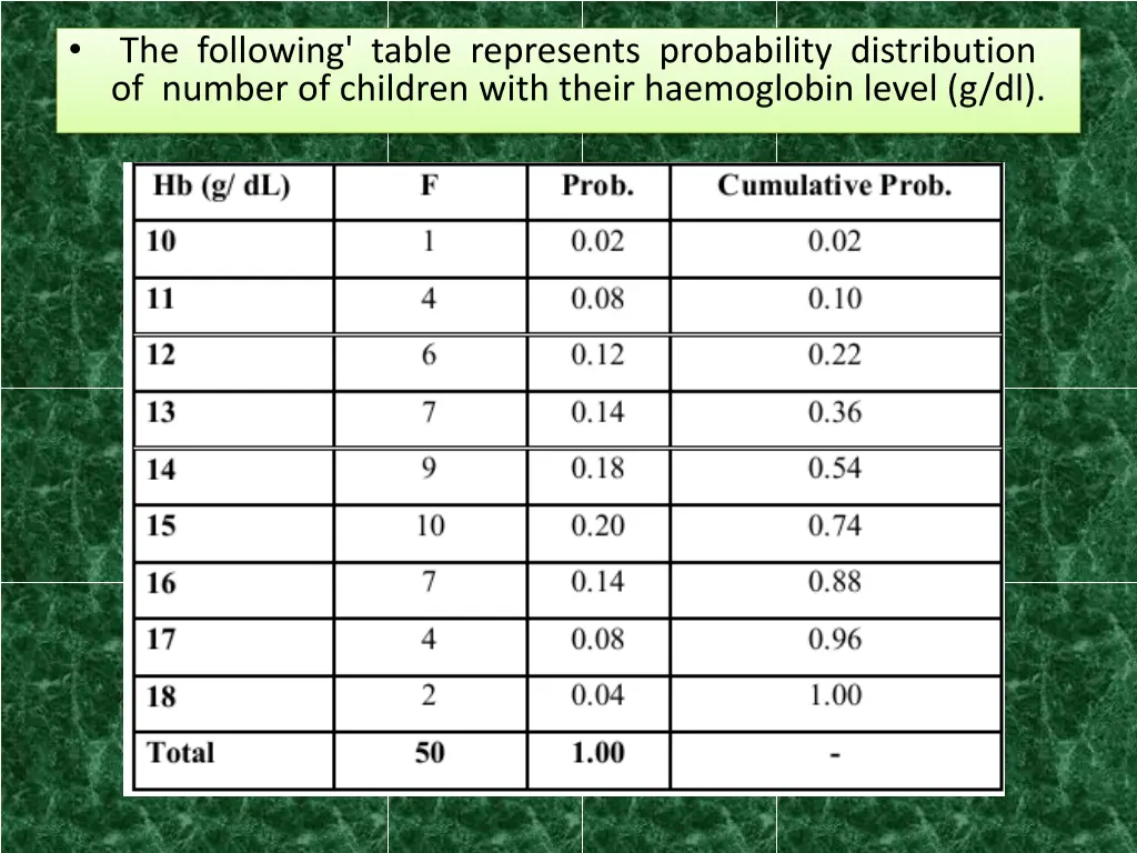 the following table represents probability