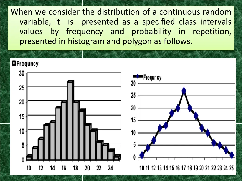 when we consider the distribution of a continuous