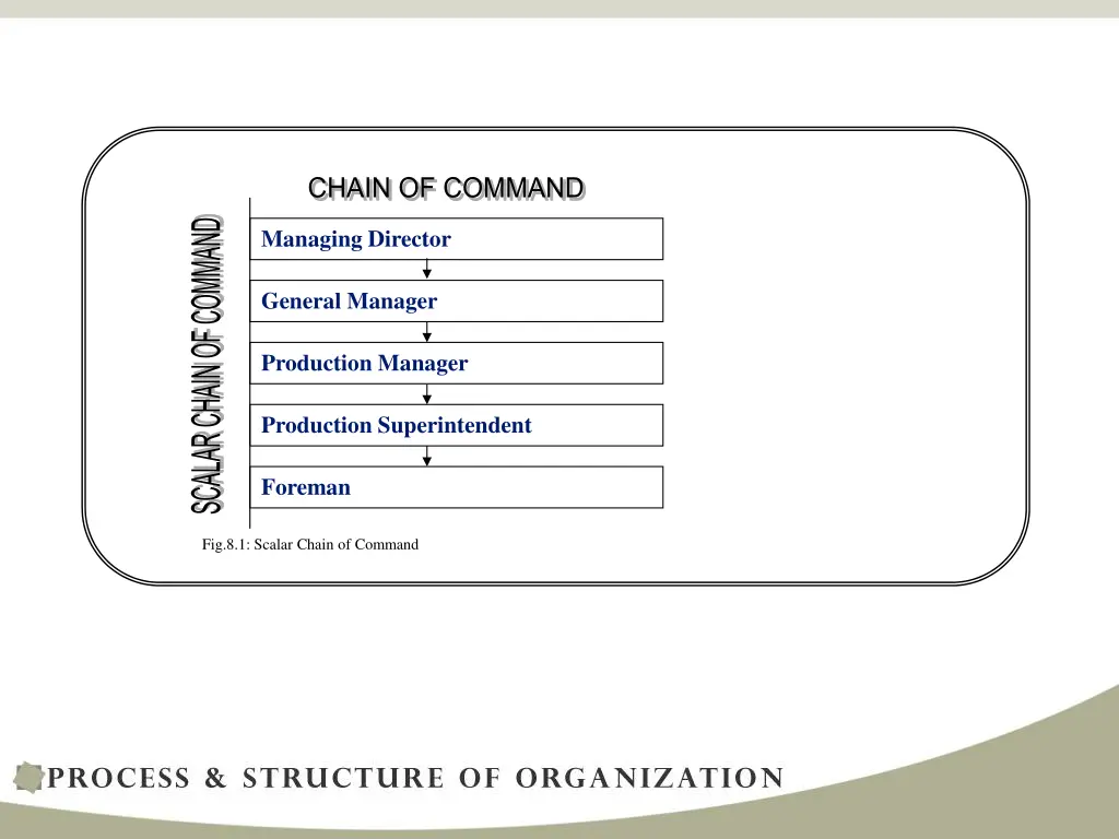 scalar chain of command