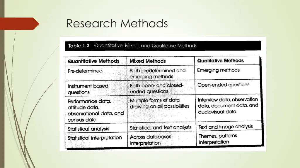 research methods