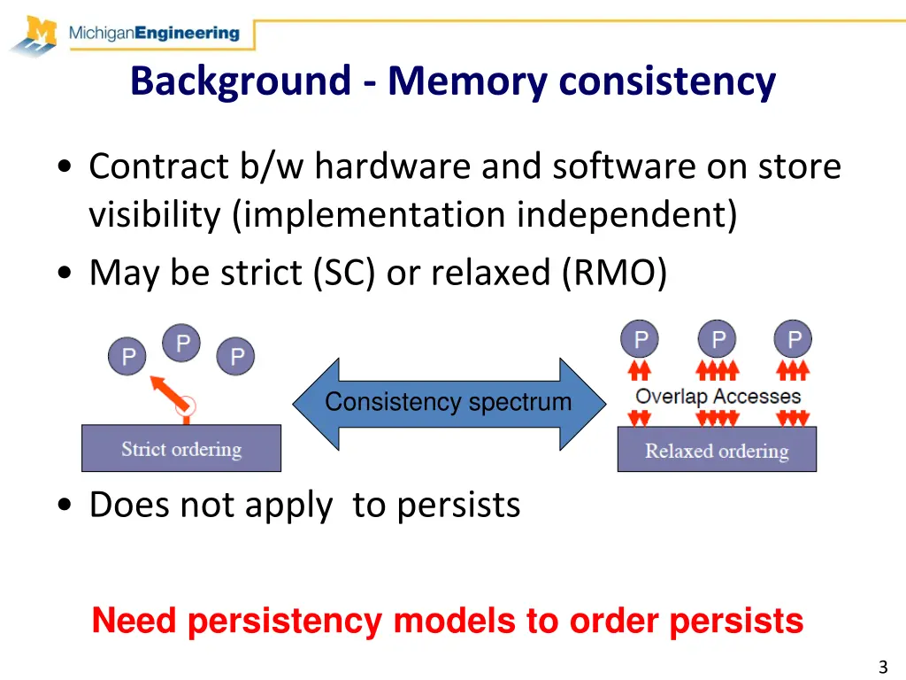 background memory consistency
