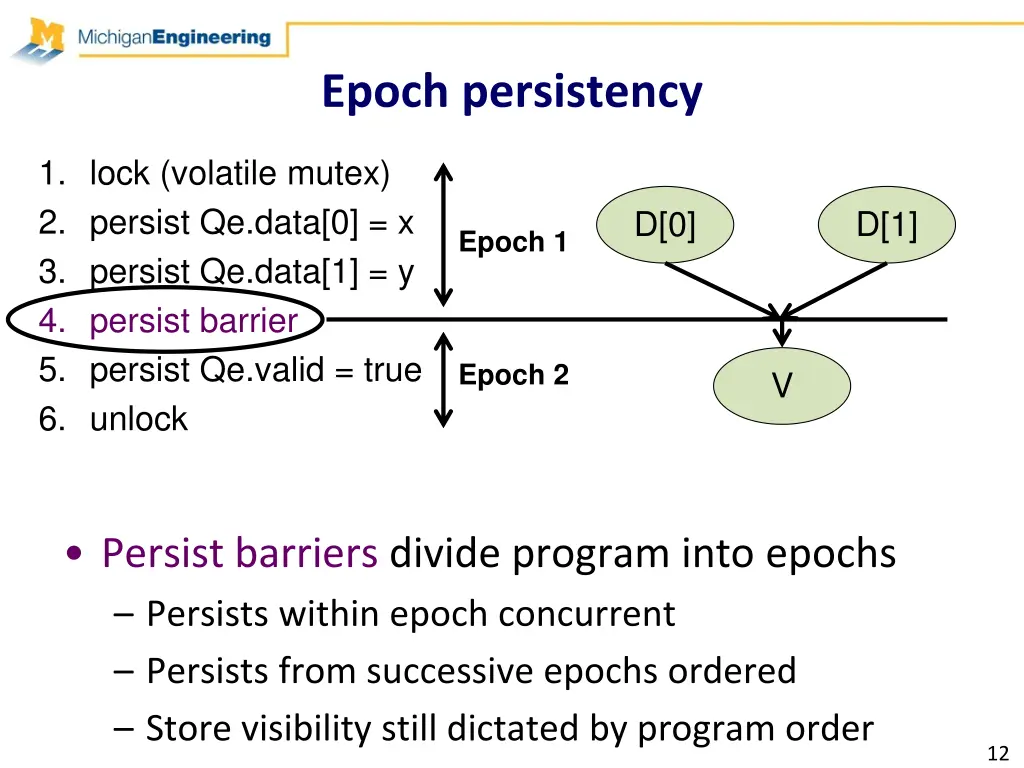 epoch persistency