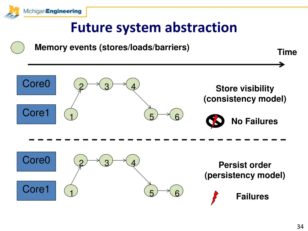 future system abstraction 3