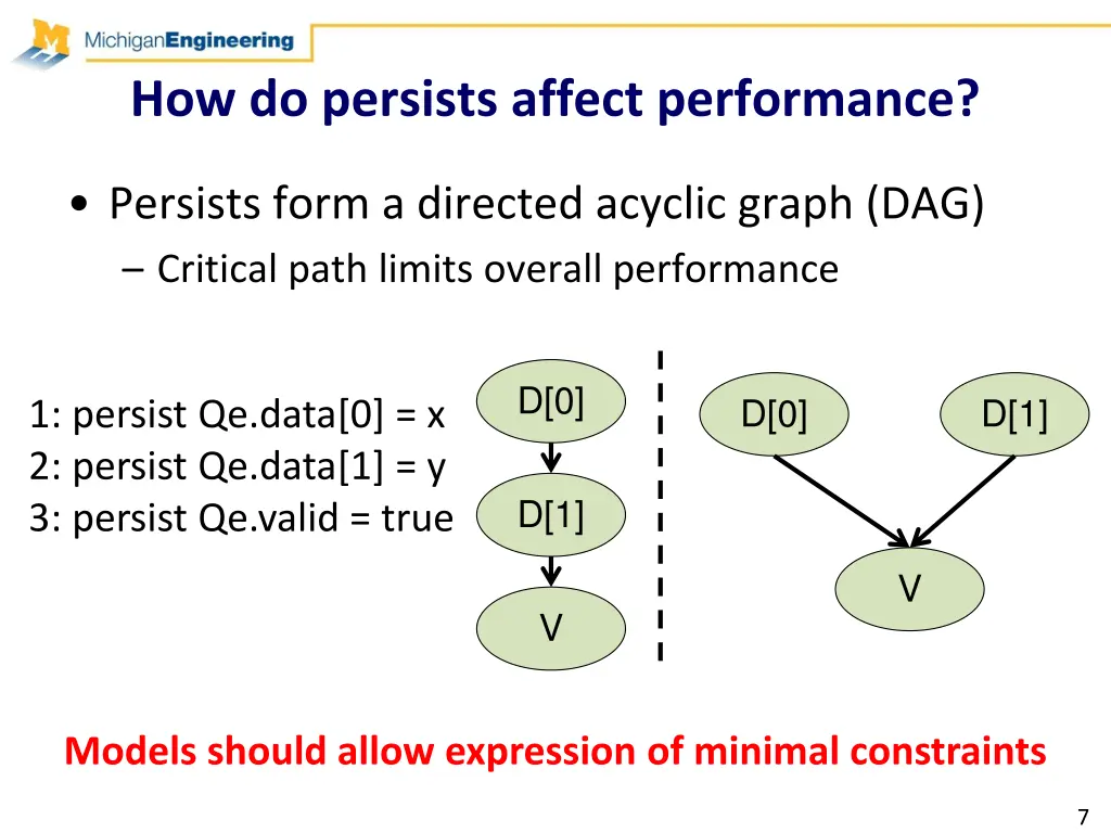 how do persists affect performance
