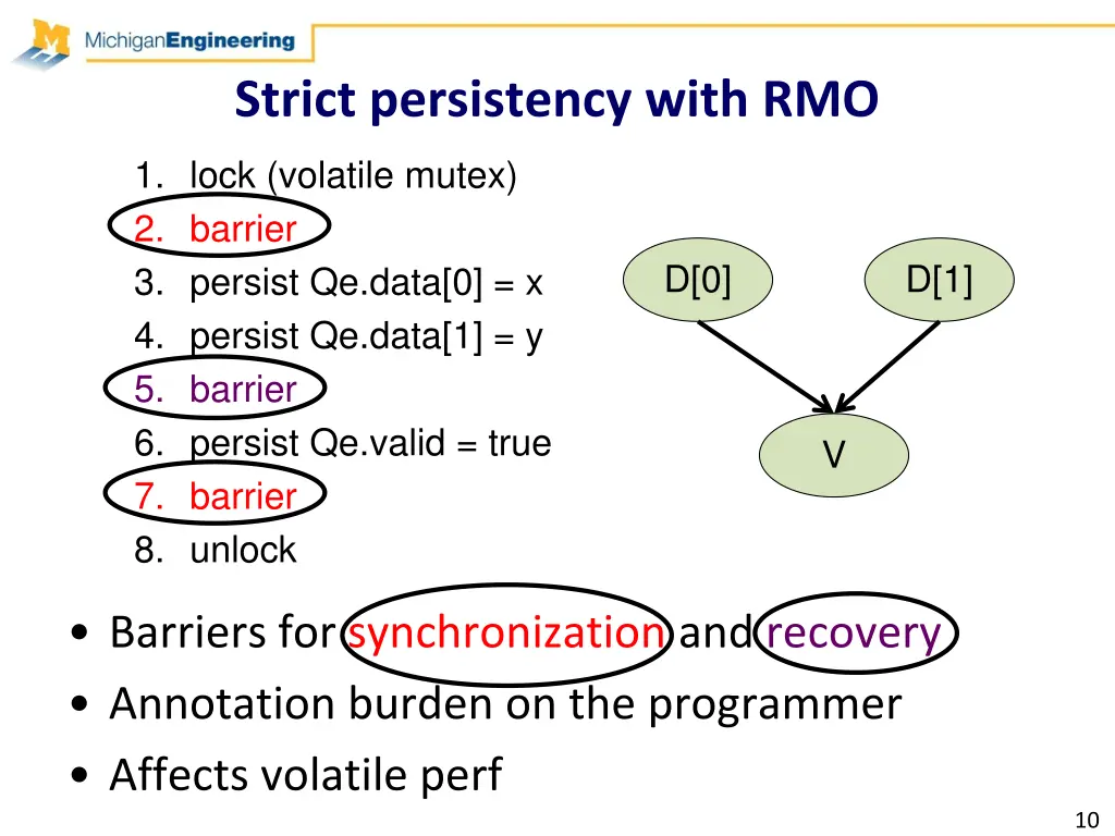 strict persistency with rmo