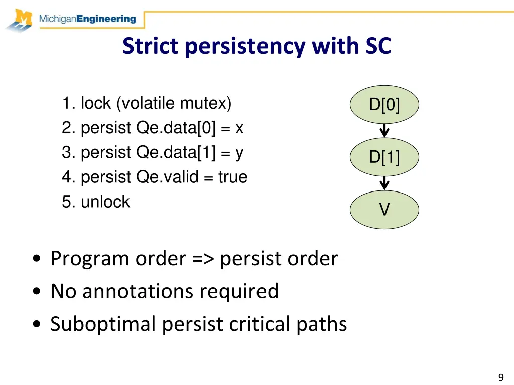 strict persistency with sc