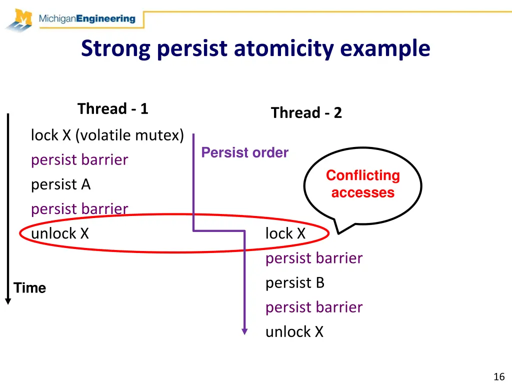strong persist atomicity example