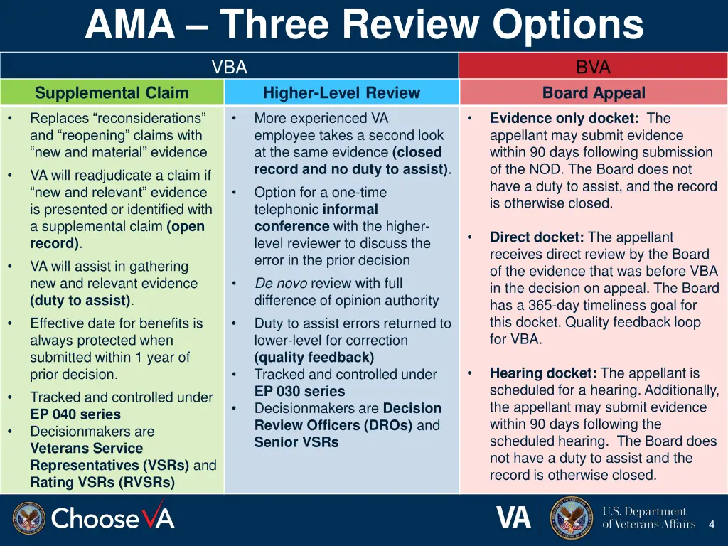 ama three review options vba supplemental claim