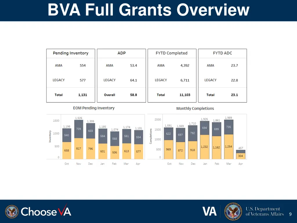 bva full grants overview