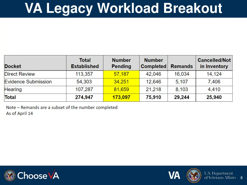 va legacy workload breakout
