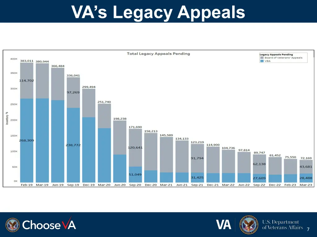va s legacy appeals
