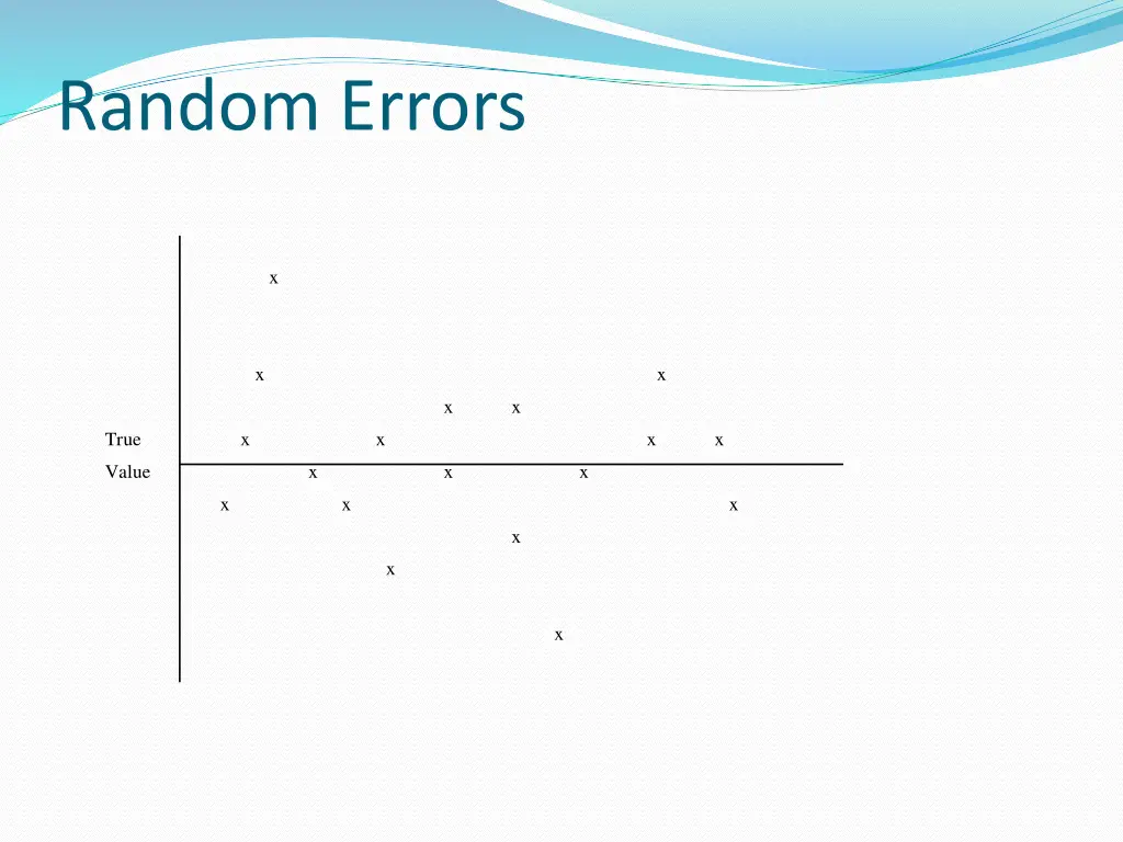 random errors