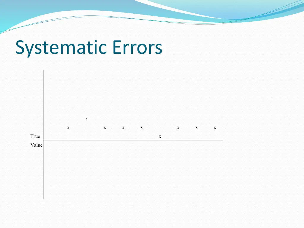 systematic errors