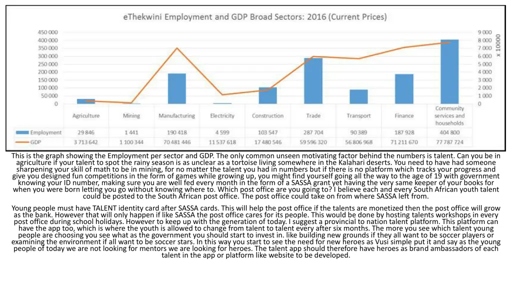 this is the graph showing the employment