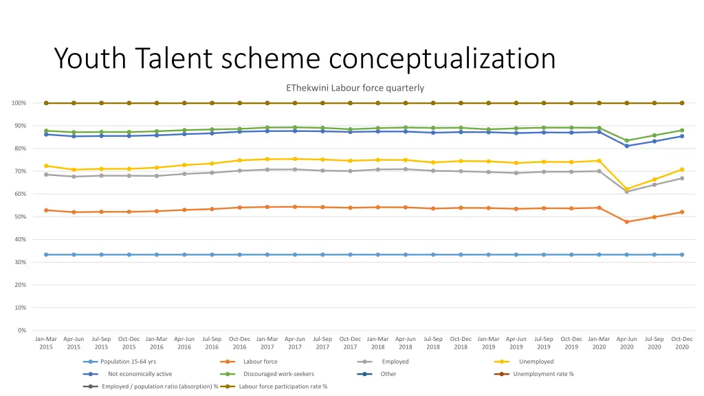 youth talent scheme conceptualization