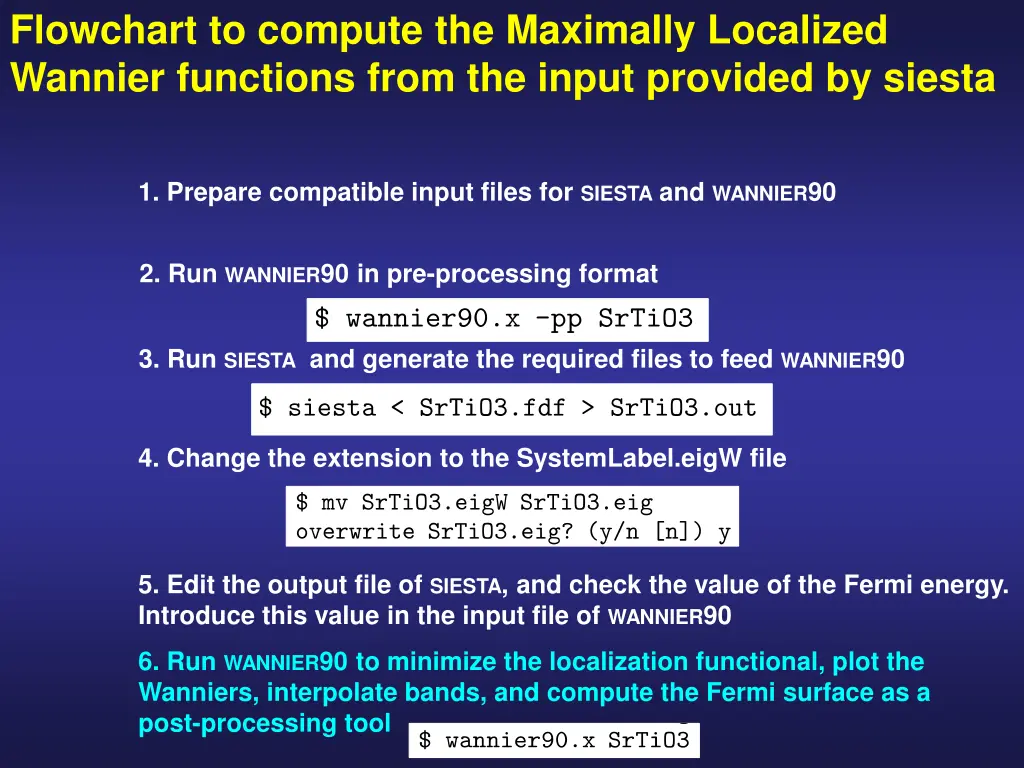 flowchart to compute the maximally localized 3