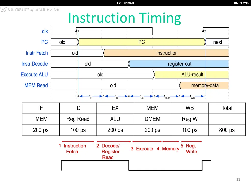 l28 control 10