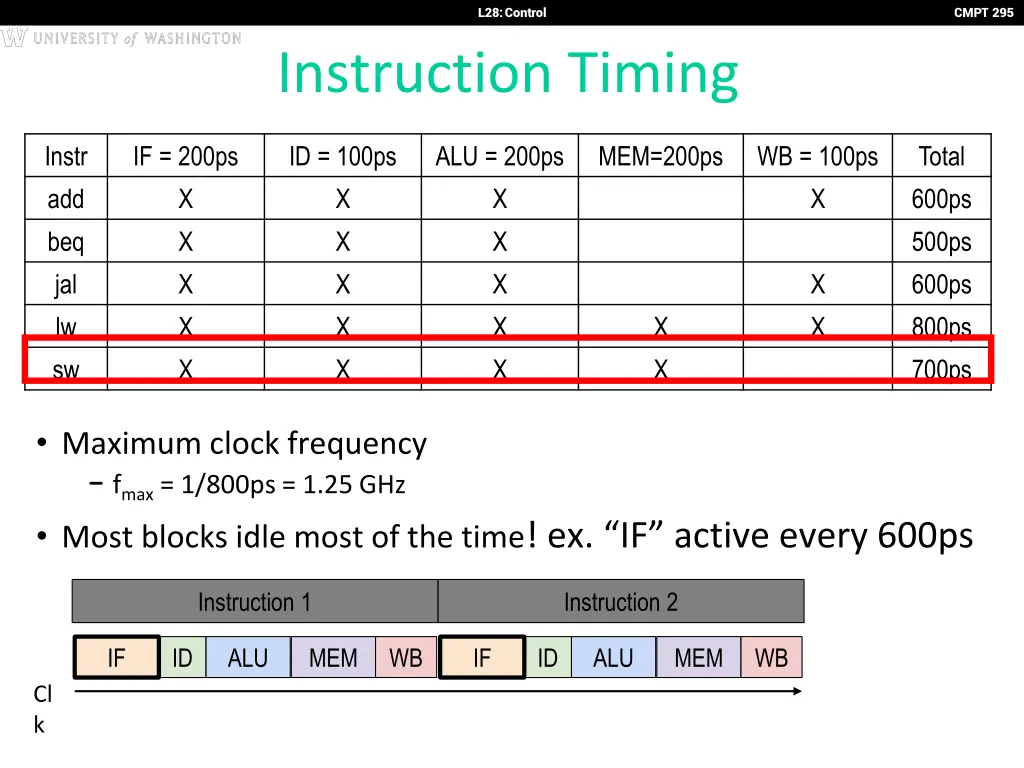 l28 control 11