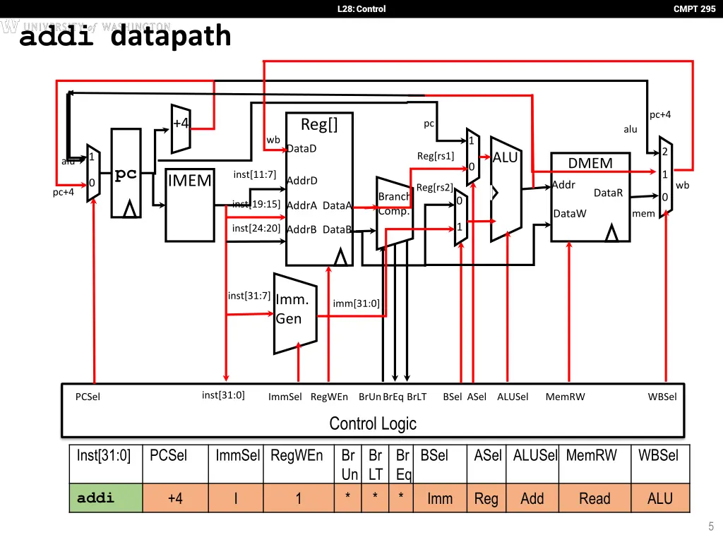 l28 control 4
