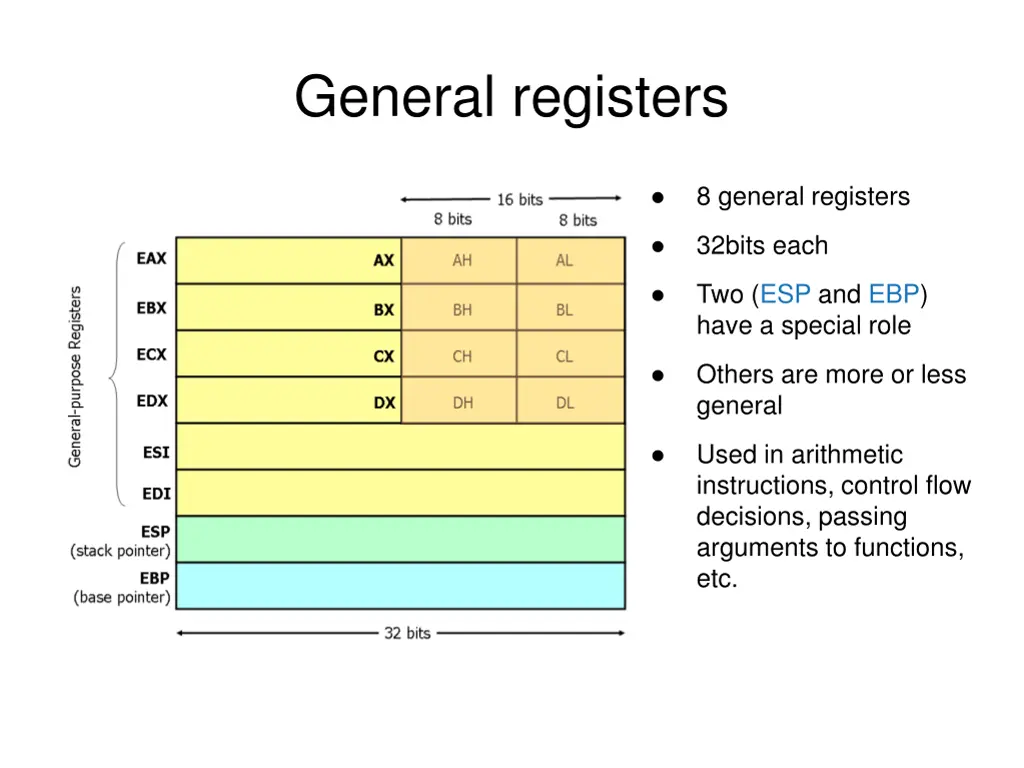 general registers