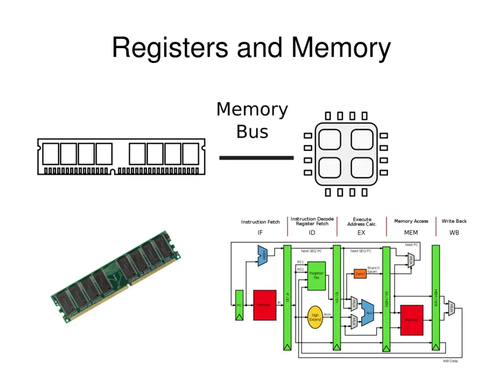 registers and memory