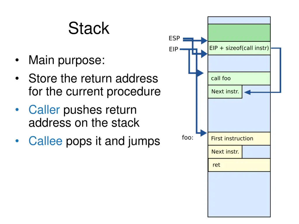 stack 1